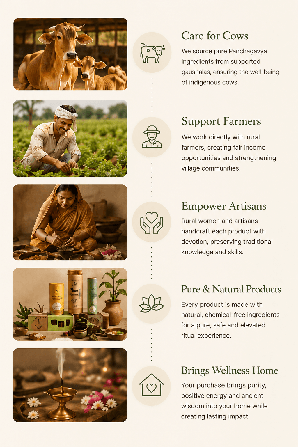 Care for Cows, Support Farmers, Empower Artisans, Pure & Natural Products, Brings Wellness Home